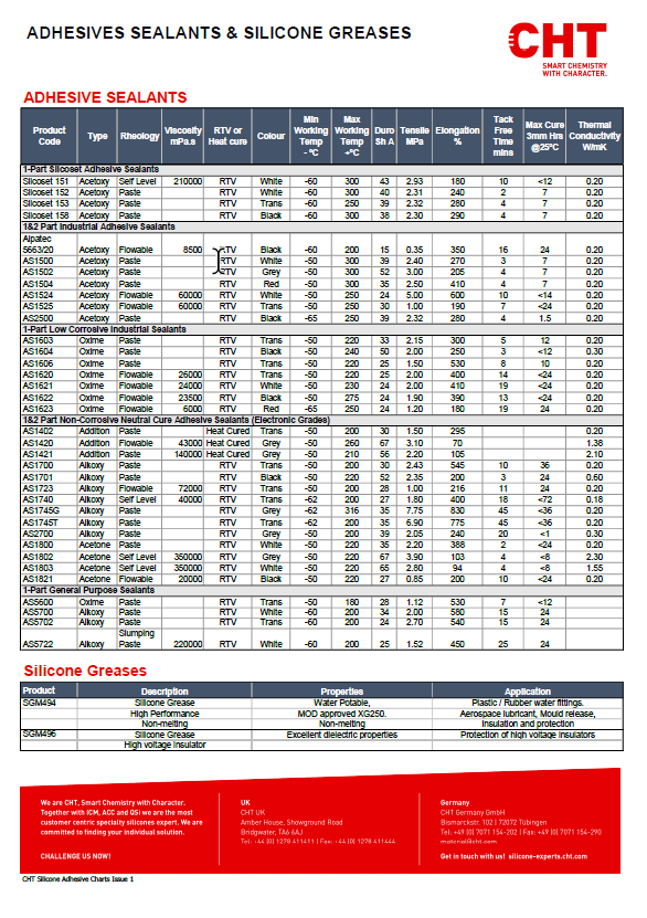 Electronics Industry Brochures - ECT Adhesives